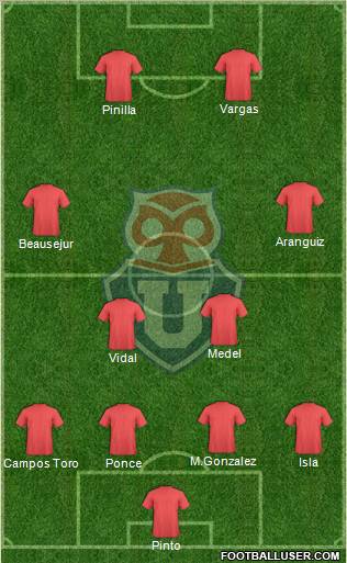 CF Universidad de Chile Formation 2011