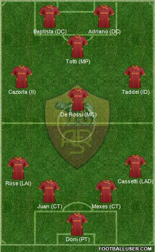 AS Roma Formation 2011