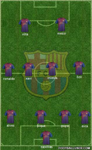 F.C. Barcelona Formation 2011