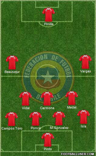 Chile Formation 2011