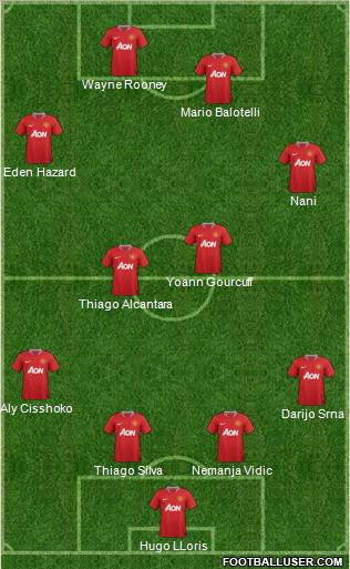 Manchester United Formation 2011