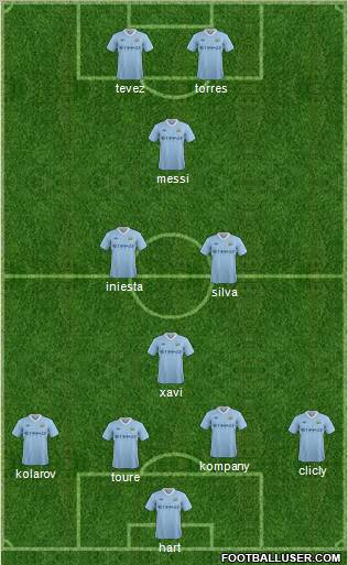 Manchester City Formation 2011