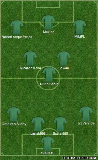 Champions League Team Formation 2011