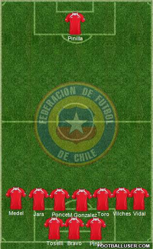 Chile Formation 2011