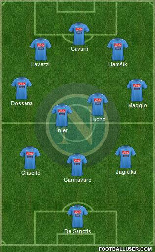 Napoli Formation 2011