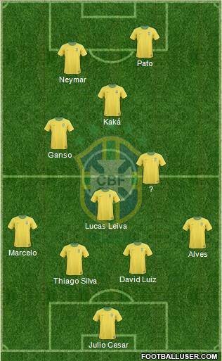 Brazil Formation 2011