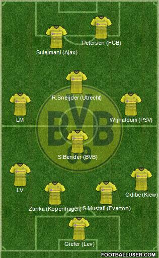 Borussia Dortmund Formation 2011
