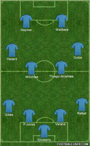 Dream Team Formation 2011