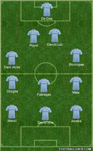 Manchester City Formation 2011