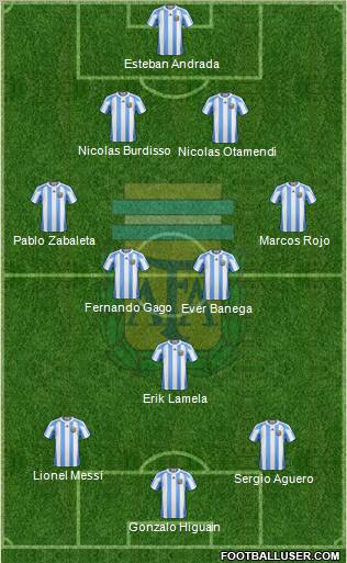 Argentina Formation 2011
