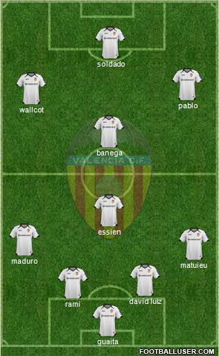 Valencia C.F., S.A.D. Formation 2011