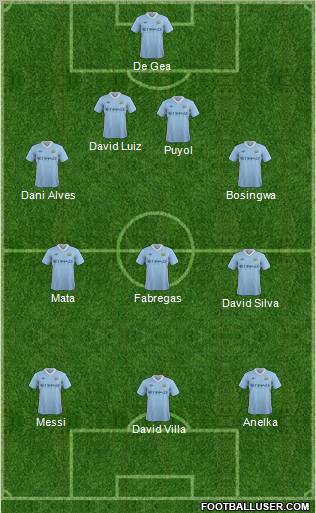 Manchester City Formation 2011