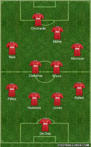 Manchester United Formation 2011