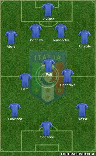 Italy Formation 2011