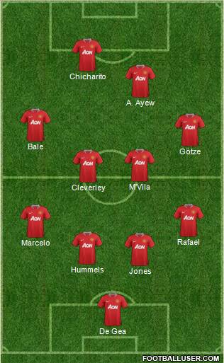 Manchester United Formation 2011