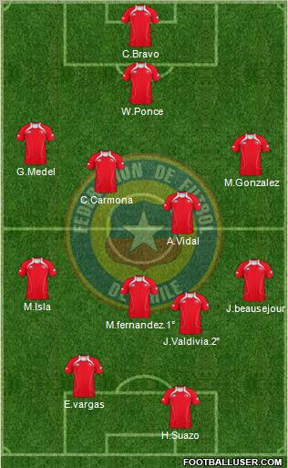 Chile Formation 2011