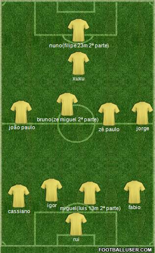 Football Manager Team Formation 2011