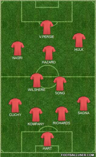 Dream Team Formation 2011