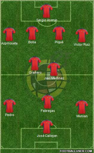 Spain Formation 2011