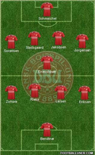 Denmark Formation 2011