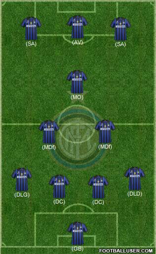 F.C. Internazionale Formation 2011