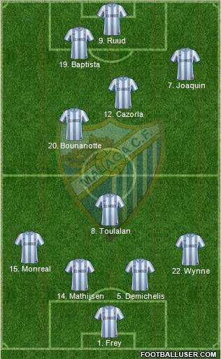 Málaga C.F., S.A.D. Formation 2011