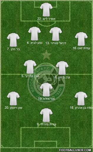 Maccabi Haifa Formation 2011