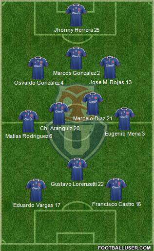 CF Universidad de Chile Formation 2011