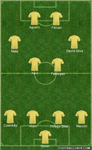 Dream Team Formation 2011