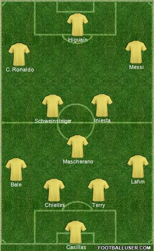 Dream Team Formation 2011