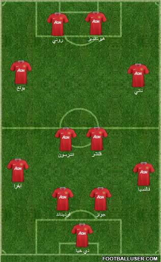 Manchester United Formation 2011