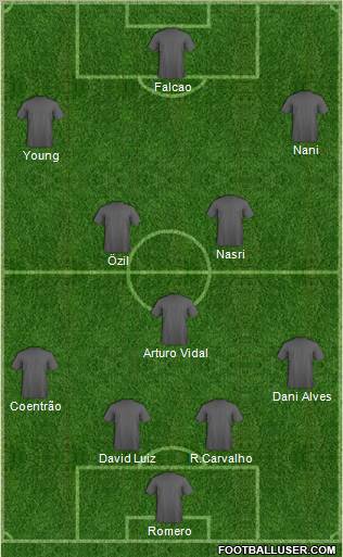 Dream Team Formation 2011