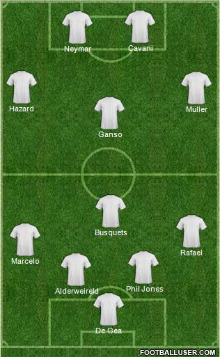 Dream Team Formation 2011