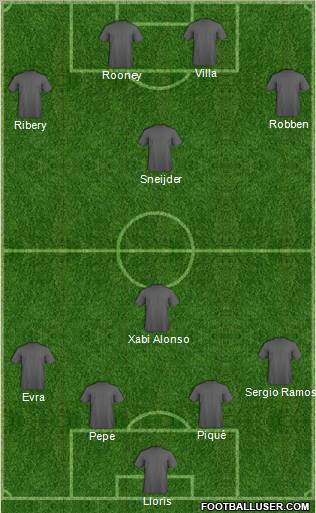Dream Team Formation 2011
