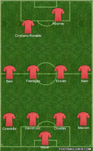 Dream Team Formation 2011