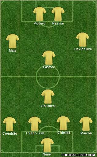 Dream Team Formation 2011