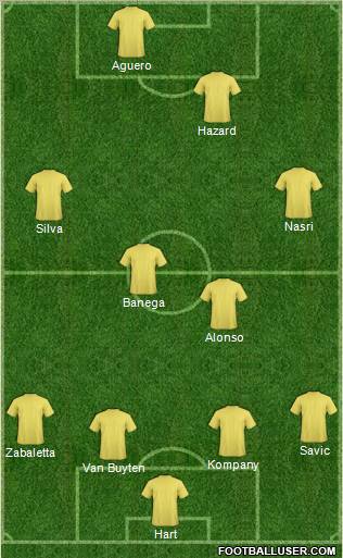 Dream Team Formation 2011