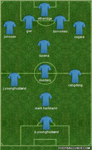 Dream Team Formation 2011