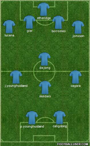 Dream Team Formation 2011