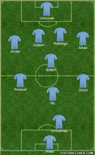 Dream Team Formation 2011