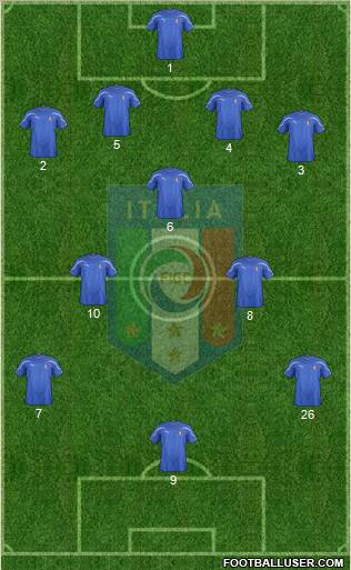 Italy Formation 2011