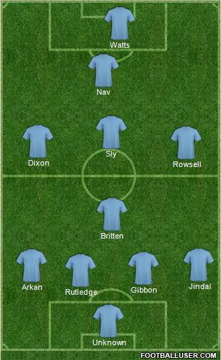 Dream Team Formation 2011