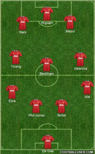 Manchester United Formation 2011