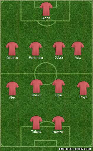 Dream Team Formation 2011
