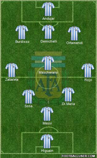 Argentina Formation 2011