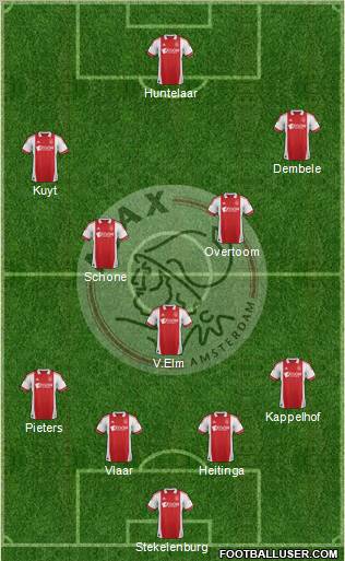 AFC Ajax Formation 2011