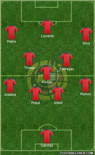 Spain Formation 2011