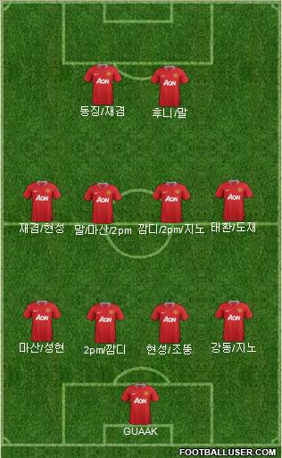 Manchester United Formation 2011