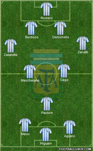 Argentina Formation 2011