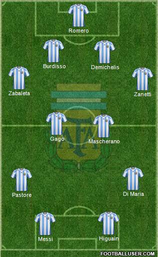 Argentina Formation 2011